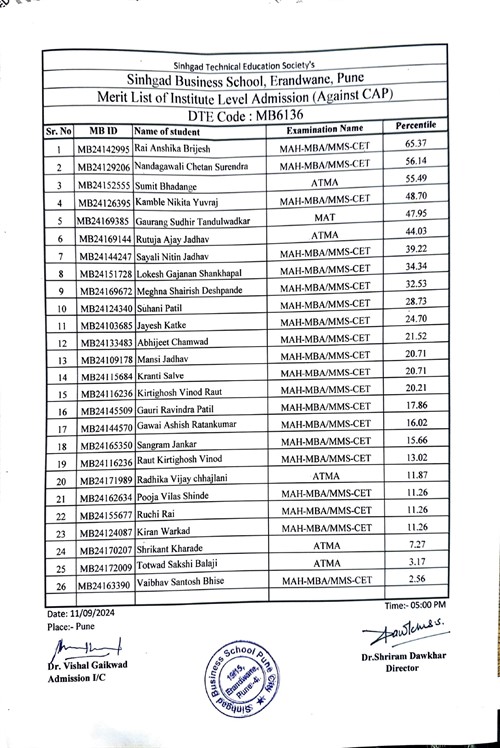 Merit List of Institute Level Admission (Against CAP)